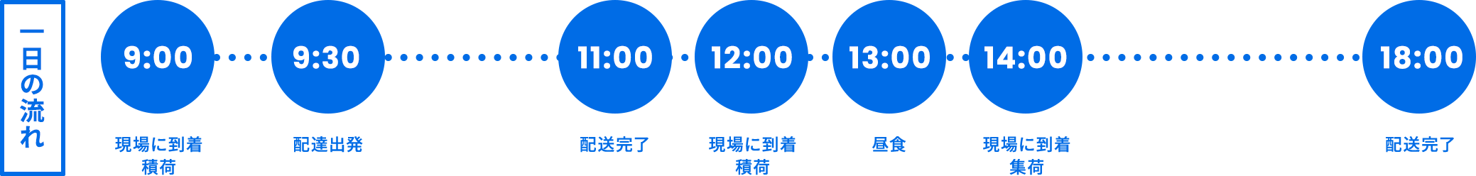 企業配送
